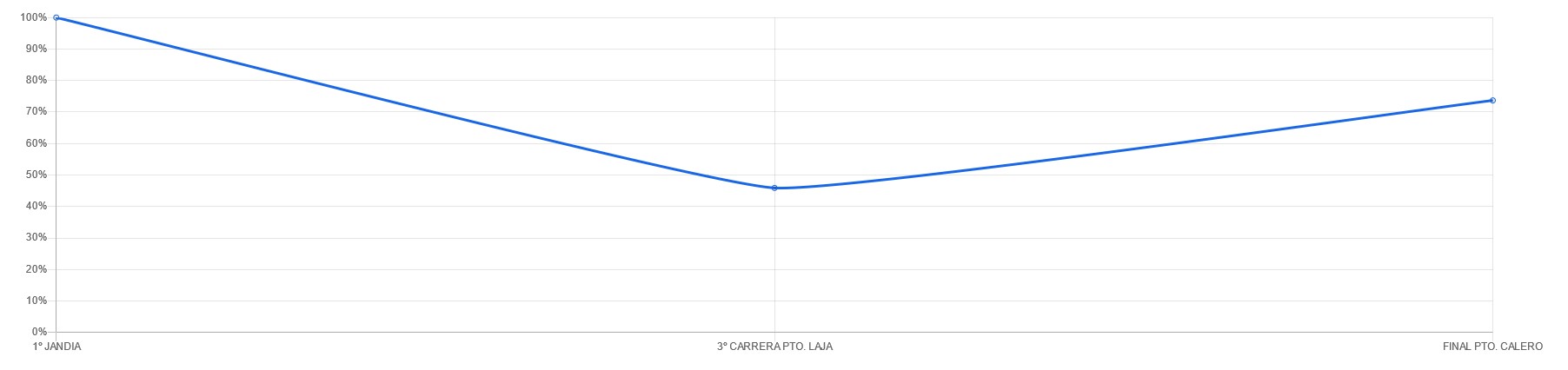 Carreras